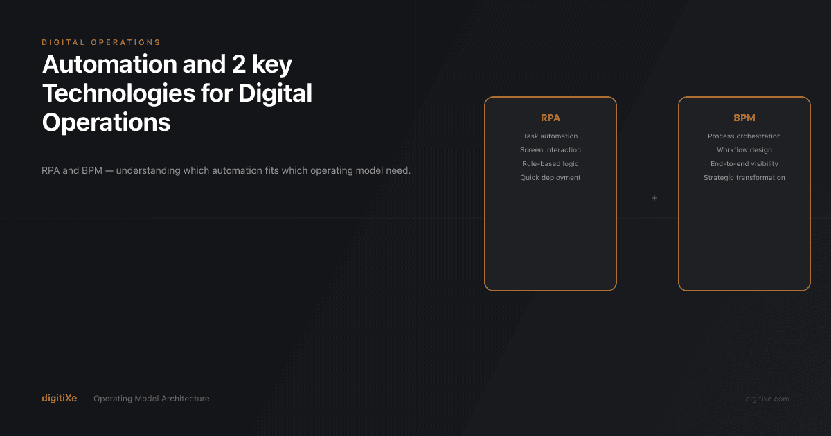 Automation and 2 key Technologies for Digital Operations success