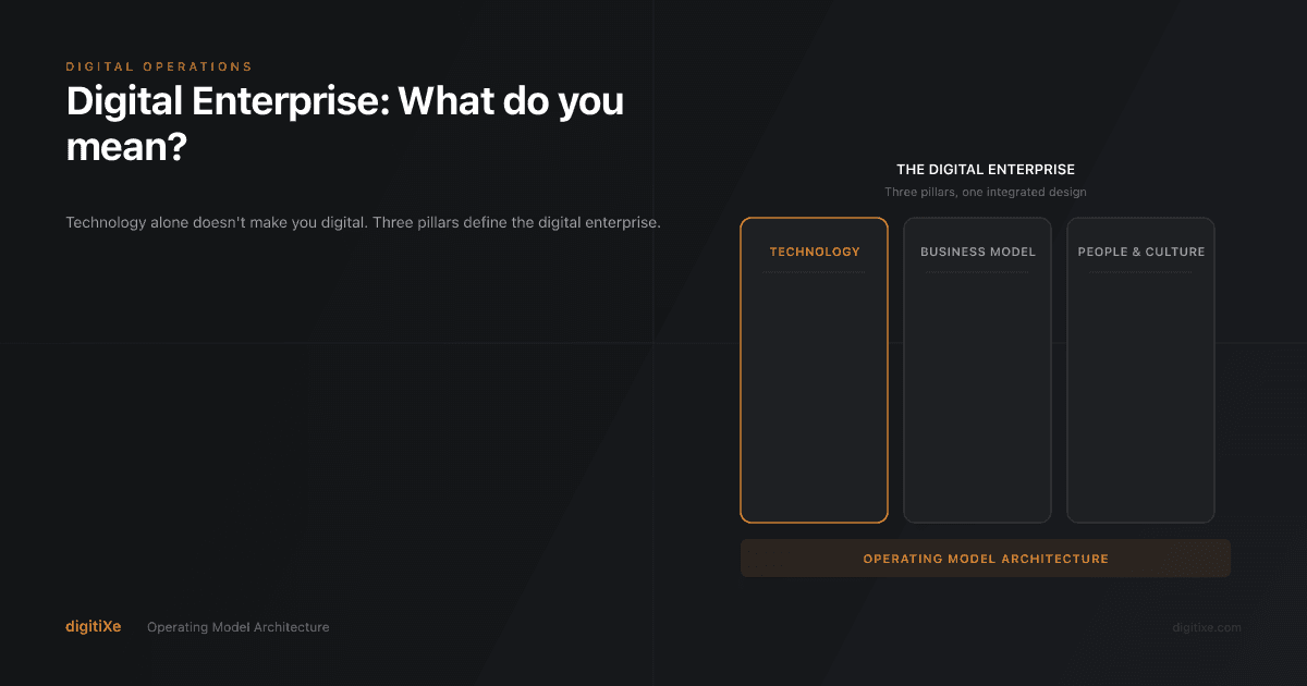 Digital Enterprise: What do you mean?