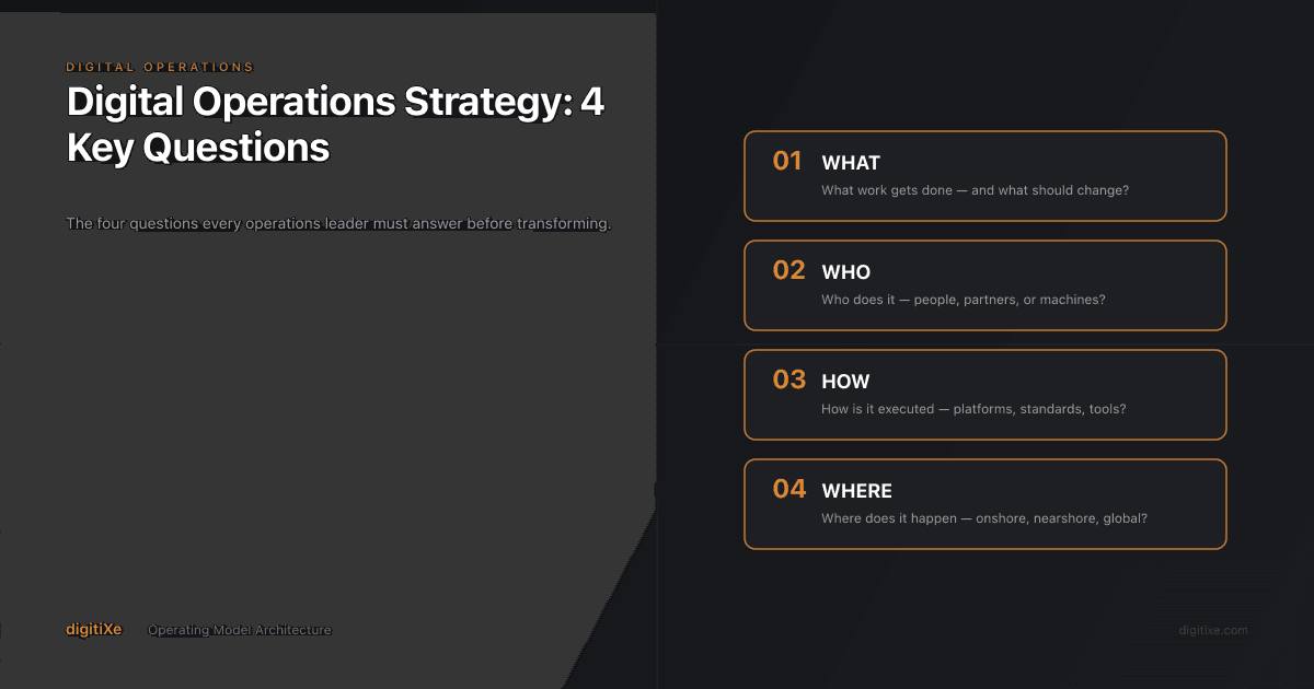 Digital Operations Strategy 4 Key questions