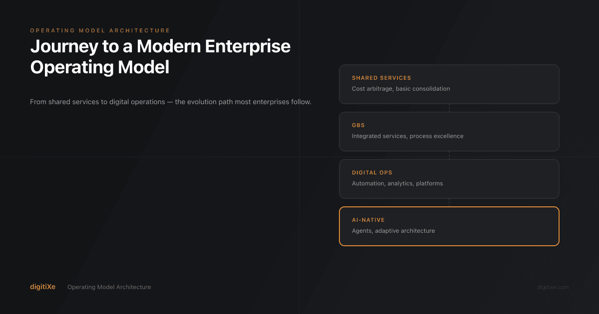 Journey to a Modern Enterprise Operating Model