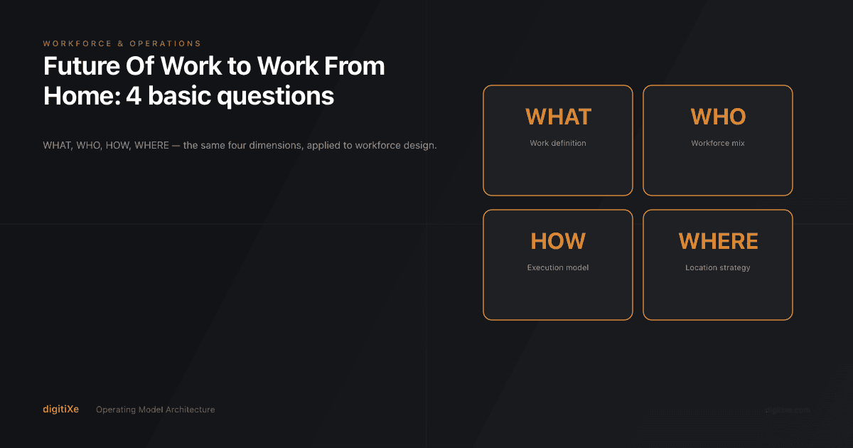 From Future Of Work to Work From Home, let’s tackle 4 basic questions