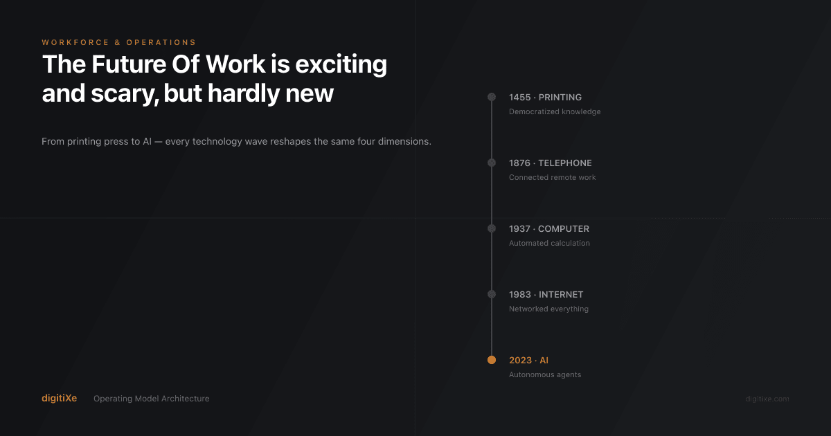 The Future Of Work is exciting and scary, but hardly new