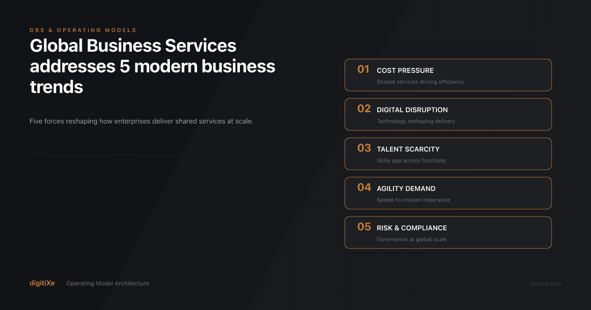 Global Business Services addresses 5 modern business trends