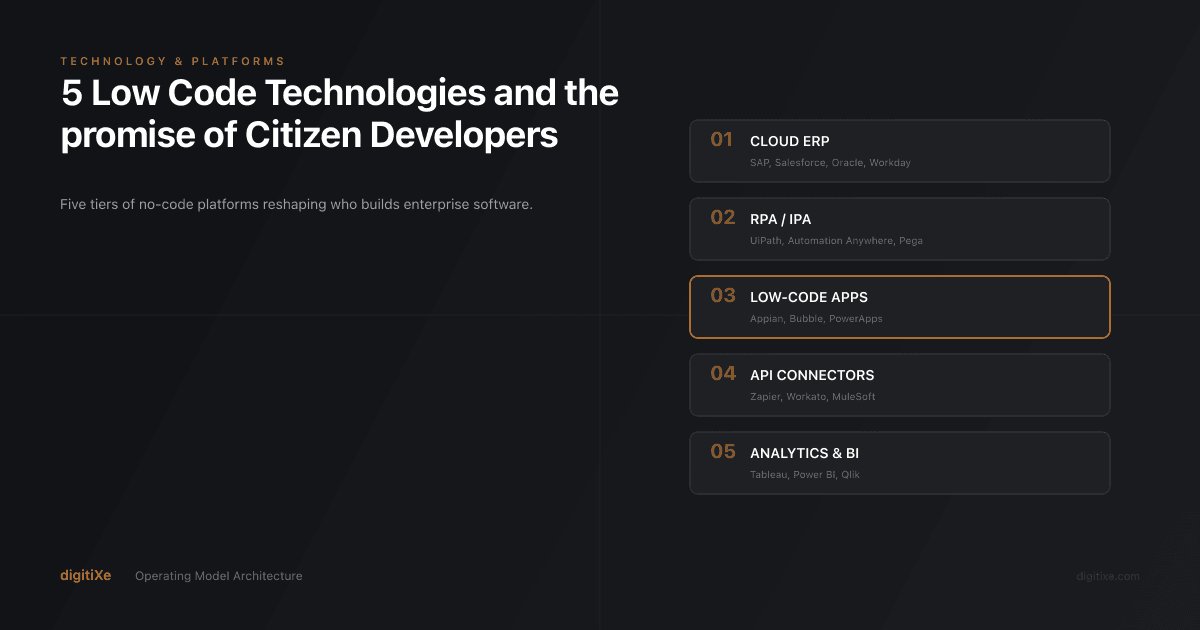 5 Low Code Technologies and the promise of Citizen Developers