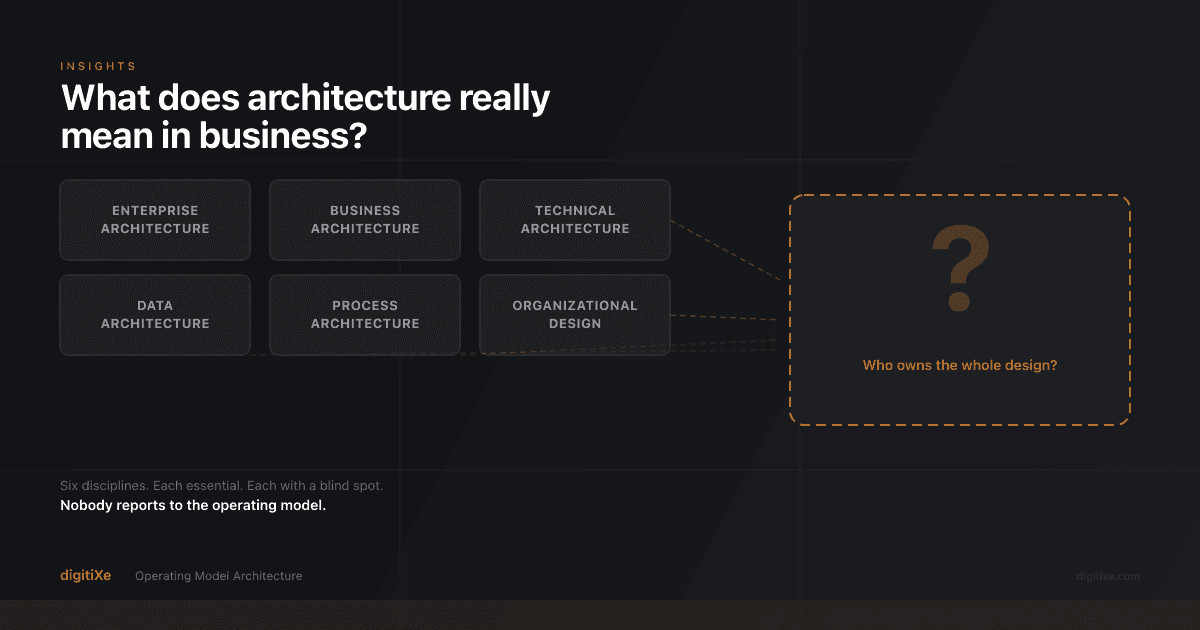 What does 'architecture' really mean in business?