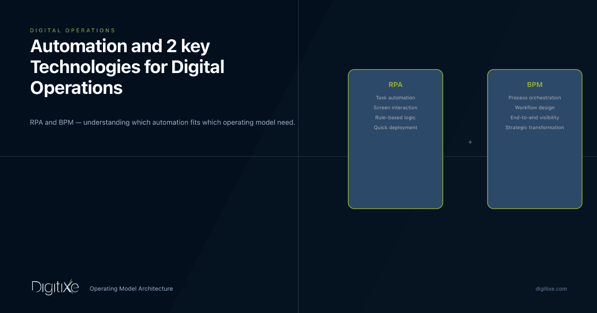 Automation and 2 key Technologies for Digital Operations success