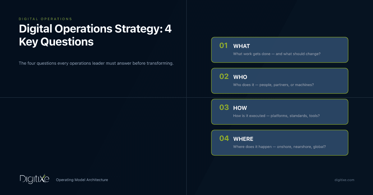 Digital Operations Strategy 4 Key questions
