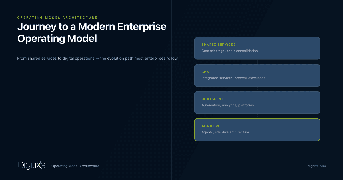 Journey to a Modern Enterprise Operating Model