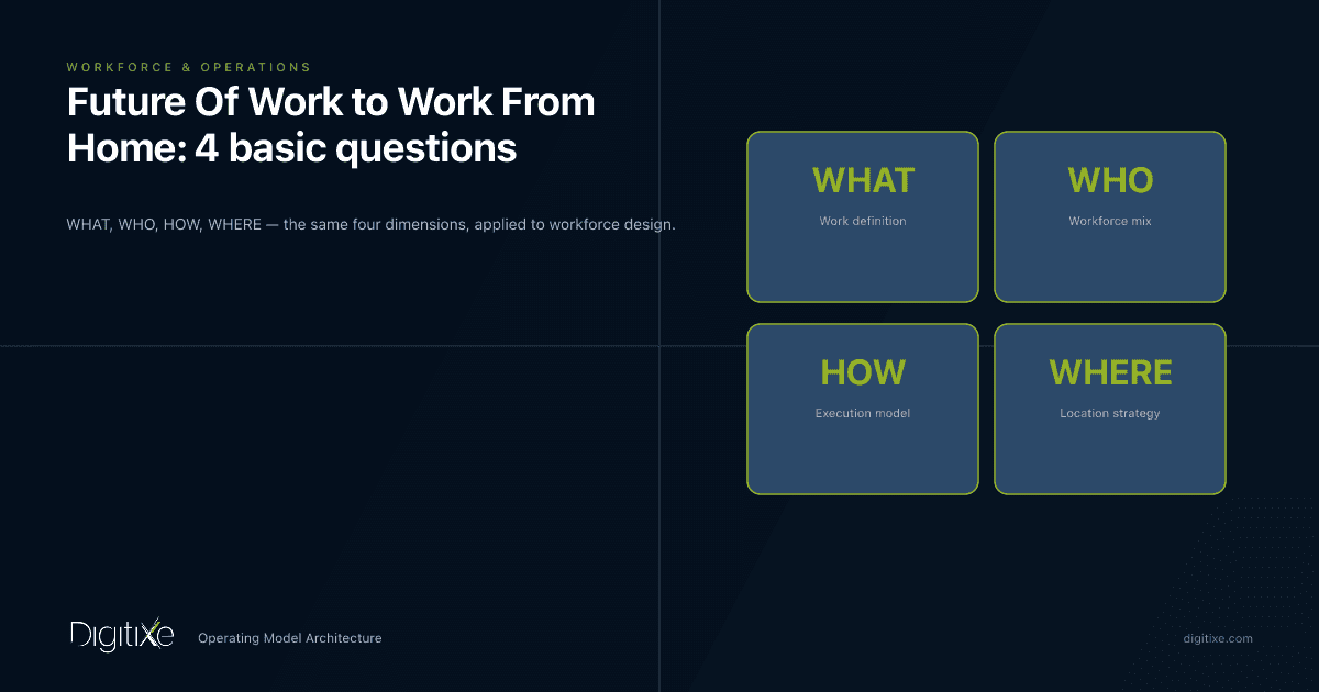 From Future Of Work to Work From Home, let’s tackle 4 basic questions