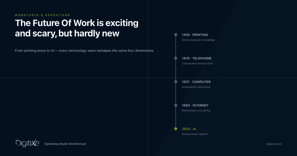 The Future Of Work is exciting and scary, but hardly new