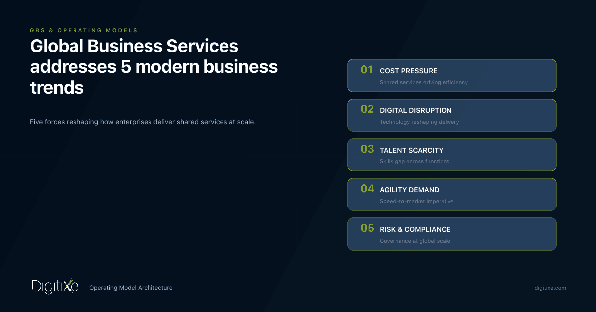 Global Business Services addresses 5 modern business trends