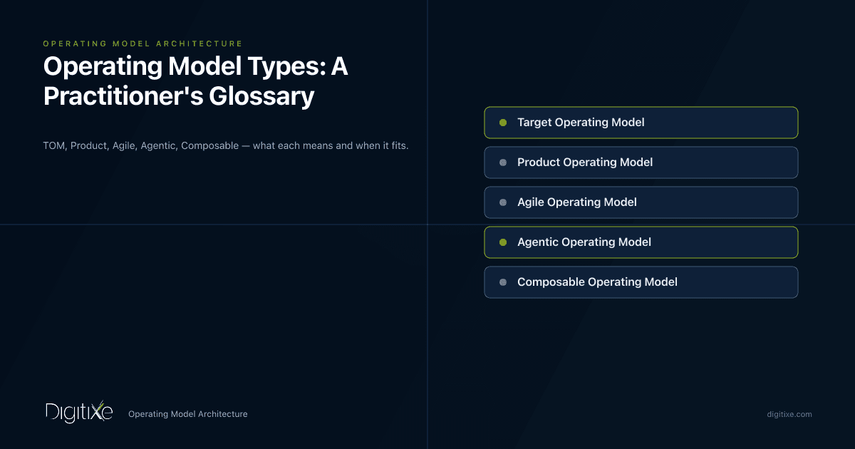 Operating Model Types: A Practitioner's Glossary