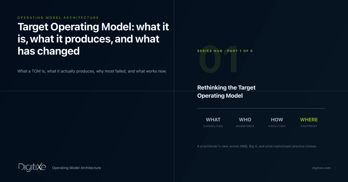 Target Operating Model: what it is, what it produces, and what has ...